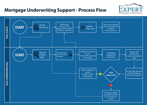 pprhbu|Rating and Underwriting Reference User Guide .